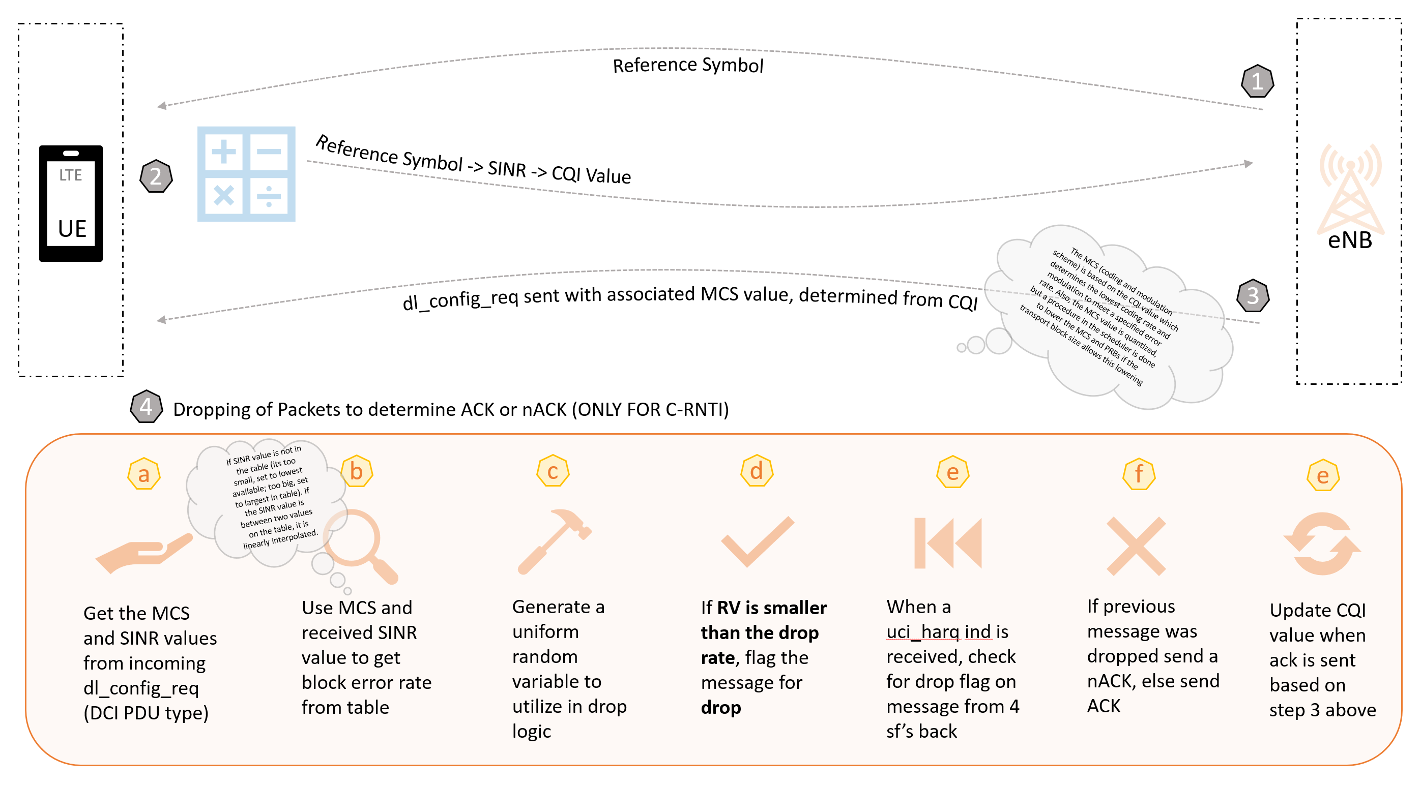 Channel_Abstraction_UE_Handling_LTE