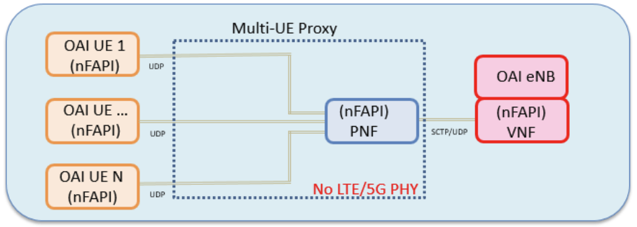functional_diagram_proxy_lte