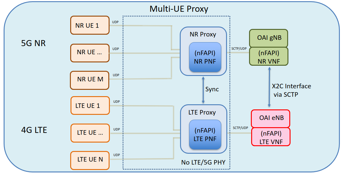 functional_diagram_proxy_nsa