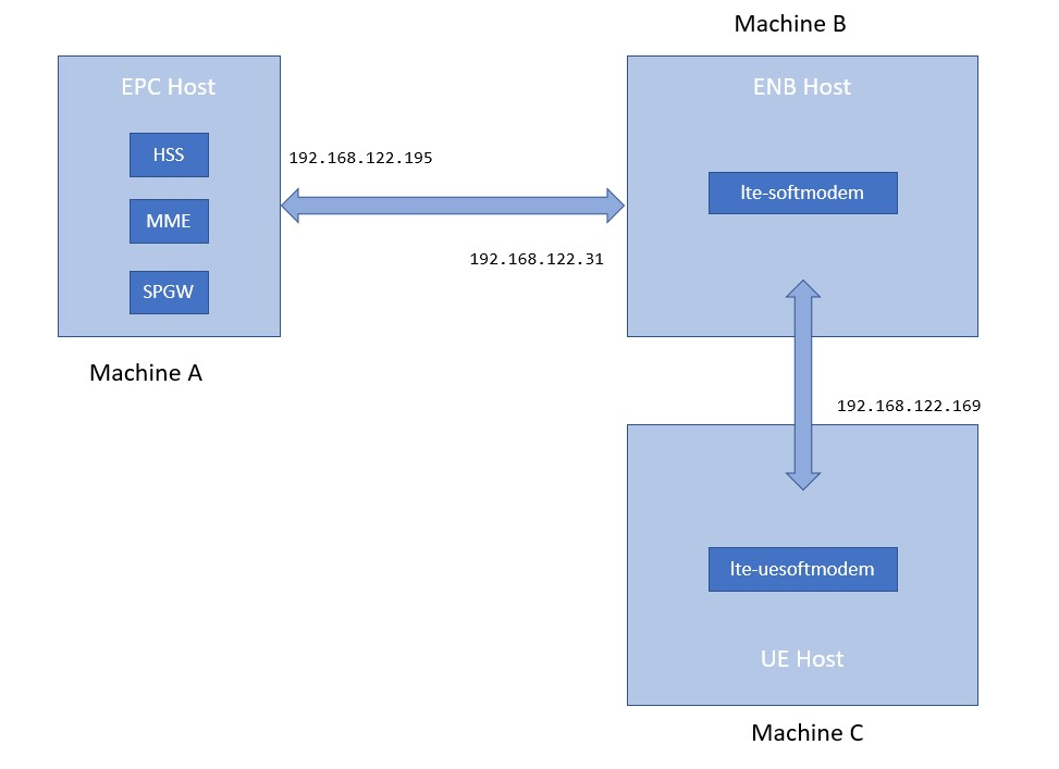 L2-sim-S1-3-host-deployment