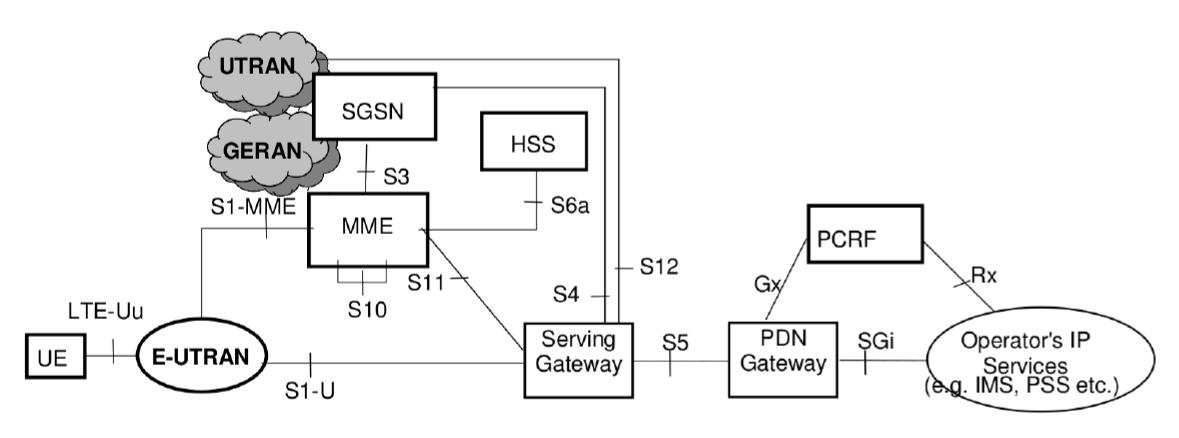 Block Diagram