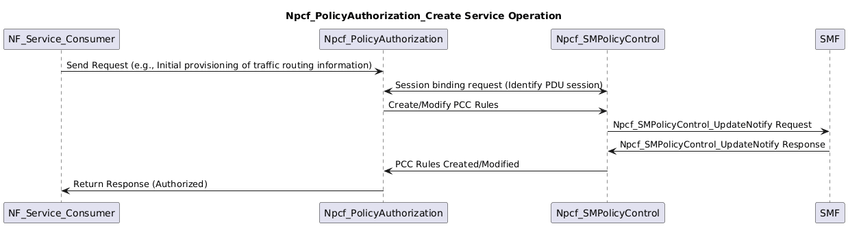 sequence_traffic_routing_and_service_function_chaining