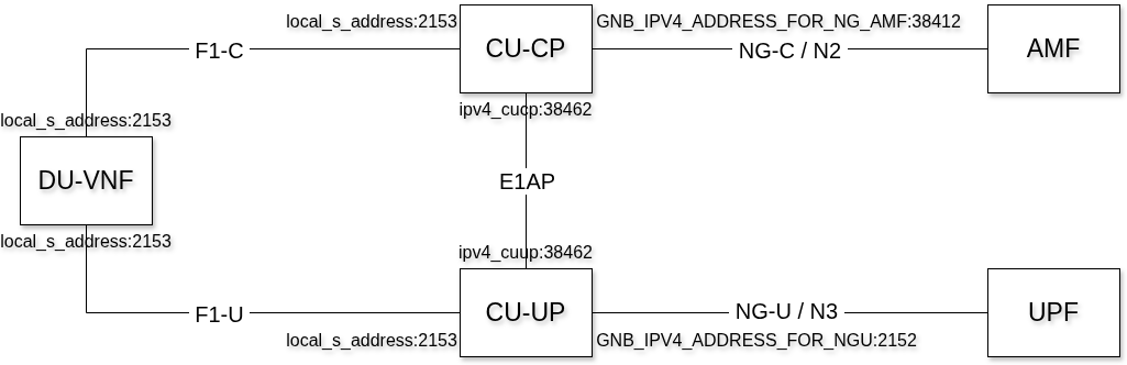 Architecture of F1+E1 and config